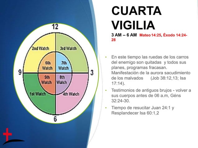 Vigilias de la noche
