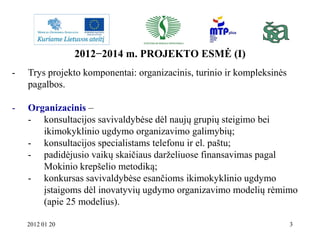 2012−2014 m. PROJEKTO ESMĖ (I)
-   Trys projekto komponentai: organizacinis, turinio ir kompleksinės
    pagalbos.

-   Or...