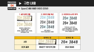 PROCESS
04
전처리 전 전처리 후
사진
OCR 결과 마4077 19113기그머 20서 3848
1. 글자 영역 추출
번호판의 수평을 맞추고
글자영역을 추출
흑백화, 모폴로지, 블러, 이진화,
윤곽검출 등 사용
영역 검출 후
이미지 합성을 통한 선명화
2. 이미지 화질 개선 3. 이진화 및 노이즈 제거
이진화 및 노이즈 제거
Contour를 검출하고 가로/세로
비율 값, 면적을 통해, 글자영역에
벗어난 값들을 제거
프로젝트 결과 OpenCV를 이용한 이미지 전처리
구현 내용
 