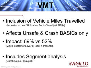 VMT
  • Inclusion of Vehicle Miles Travelled
          (Inclusion of new “Utilization Factor” to adjust APUs)


  • Affects Unsafe & Crash BASICs only
  • Impact: 69% vs 52%
         (Vigillo customers over at least 1 threshold)



  • Includes Segment analysis
         (Combination / Straight)

© 2010 Vigillo LLC. All Rights Reserved.
 