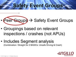 Safety Event Groups

• Peer Groups                              Safety Event Groups
• Groupings based on relevant
  inspections / crashes (not APUs)
• Includes Segment analysis
      (Combination / Straight for 2 BASICs: Unsafe Driving & Crash)




© 2010 Vigillo LLC. All Rights Reserved.
 