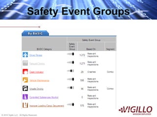Safety Event Groups




© 2010 Vigillo LLC. All Rights Reserved.
 