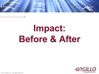 Impact:
                               Before & After


© 2010 Vigillo LLC. All Rights Reserved.
 