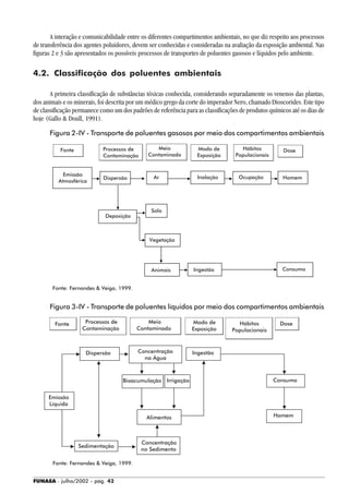 FUNASA - julho/2002 - pág. 42
A interação e comunicabilidade entre os diferentes compartimentos ambientais, no que diz respeito aos processos
de transferência dos agentes poluidores, devem ser conhecidas e consideradas na avaliação da exposição ambiental. Nas
figuras 2 e 3 são apresentados os possíveis processos de transportes de poluentes gasosos e líquidos pelo ambiente.
4.2. Classificação dos poluentes ambientais
A primeira classificação de substâncias tóxicas conhecida, considerando separadamente os venenos das plantas,
dos animais e os minerais, foi descrita por um médico grego da corte do imperador Nero, chamado Dioscorides. Este tipo
de classificação permanece como um dos padrões de referência para as classificações de produtos químicos até os dias de
hoje (Gallo & Doull, 1991).
Figura 3-IV - Transporte de poluentes líquidos por meio dos compartimentos ambientais
Fonte: Fernandes & Veiga, 1999.
Figura 2-IV - Transporte de poluentes gasosos por meio dos compartimentos ambientais
Fonte: Fernandes & Veiga, 1999.
 