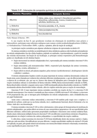 FUNASA - julho/2002 - pág. 53
Tabela 5-IV - Interações de compostos químicos às proteínas plasmáticas
Proteína Plasmática
Albumina
a1
Globulina
a2
Globulina
b1
Globulina
Composto Químico
Cálcio, cobre, zinco, vitamina C, Cloranfenicol, penicilina,
tetraciclinas, sulfonamidas, tiroxina, triiodotironina,
salicilatos, barbitúricos, etc.
Hormônios esteróides, vit. B12
, tiroxina
Cobre (ceruloplasmina), lítio
Ferro (transferrina)
Fonte: Klaassen & Rozman, 1991.
E, nas reações da fase II, que geralmente resultam em eliminação de metabólitos mais polares e
hidrossolúveis, participam como substratos endógenos mais comuns o ácido urodinofosfatoglicurônico (UDPGA),
a 3-fosfoadenosina 5-fosfossulfato (PAPS), a glicina, o glutation, além da reação de acetilação.
As principais reações enzimáticas para algumas substâncias exógenas são apresentadas na tabela 6-IV.
Os sistemas enzimáticos envolvidos na metabolização de várias substâncias químicas estão localizados principalmente
no retículo endoplasmático liso das células hepáticas, podendo ser analisados, experimentalmente, a partir do conteúdo
das vesículas microssomais. Em função de sua localização, as principais enzimas responsáveis pela biotransformação
podem ser classificadas em três distintas frações:
• fração microssomal (no retículo endoplasmático liso), representadas pelo sistema enzimático citocromo P-450 e
enzimas oxidativas;
• fração mitocondrial, pela monoaminoxidase (MAO), responsável pela degradação das aminas (serotonina,
dopamina, cocaína, anfetaminas); e
• fração solúvel ou citosol, pelo plasma sanguíneo, pelas esterases (acetilcolinesterase), desidrogenases (alcoóis
e aldeídos) e amidases.
O retículo endoplasmático hepático contém um grupo importante de enzimas oxidativas denominadas oxidases de
função mista, assim chamadas por oxidarem dois substratos diferentes simultaneamente, e, que são diferenciadas segundo
a natureza do co-substrato, que, por sua vez, fornece dois átomos de hidrogênio para a formação de água. Algumas
reações enzimáticas utilizam os nucleotídeos de flavina reduzidos (FMNH2
-flavina mononucleotídeo reduzido ou FADH2
-
flavina dinucleotídeo reduzido), enquanto outras usam o NADH-nicotinamida adenina dinucleotídeo reduzido ou o NADPH-
nicotinamida adenina dinucleotídeo fosfato reduzido, além do oxigênio molecular para as reações de monoxidação.
Citocromo P-450. O mais importante sistema enzimático envolvido nas reações da fase I é o citocromo P-450
contendo monoxigenases. Esse sistema é constituído por duas enzimas: a NADPH-citocromo P-450 redutase e a citocromo
P-450 propriamente dita, que se interagem pelos fosfolipídeos do retículo endoplasmático, onde a fosfatidilcolina tem
um papel fundamental.
Assim como o citocromo oxidase mitocondrial, a citocromo P-450 também pode reagir com o oxigênio e o
monóxido de carbono, sendo que na sua forma reduzida, isto é, cataliticamente funcional, absorve fortemente a luz em
450nm, vindo daí a sua denominação.
O sistema enzimático citocromo P-450 se refere coletivamente a vários grupos de hemoproteínas de membrana do
retículo endoplasmático, que podem diferir em termos de suas características apoproteicas e de sua especificidade pelos
diferentes substratos, embora todos apresentem propriedades semelhantes e funcionem como enzimas oxidativas finais.
Estudos atuais evidenciaram múltiplas formas do citocromo P-450 com diferentes características estruturais e bioquímicas,
principalmente em relação à estrutura das cadeias polipeptídeas e a especificidade das reações catalíticas.
E, além disso, muitas isoenzimas do citocromo P-450 foram identificadas dentro das mesmas espécies e órgãos,
sendo que cada uma delas é decodificada por um gene diferente. A ampla especificidade catalítica do sistema P-450 pode
ser explicada, em parte, pelo grande número de isoenzimas com extensa diversidade estrutural e relacionada, recentemente,
a uma superfamília de genes citocromo P-450.
 