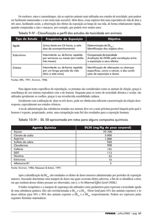 FUNASA - julho/2002 - pág. 61
Os roedores, ratos e camundongos, são as espécies animais mais utilizadas nos estudos de toxicidade, pois podem
ser facilmente manuseadas e a um custo mais acessível. Além disso, essas espécies têm uma expectativa de vida de dois a
três anos, facilitando assim, a observação dos efeitos da exposição ao longo de sua vida, de forma relativamente rápida,
quando comparadas a cães e macacos, por exemplo, que podem viver muitos anos.
Tabela 9-IV - Classificação e perfil dos estudos de toxicidade em animais
Agente Químico DL50 (mg/Kg de peso corporal)
Fonte: Environ, 1986; Klaassen & Eaton, 1991.
Objetivo
Determinação da DL50
;
Identificação dos órgãos-alvo;
Comparaçãodatoxicidade
Avaliação do NOEL pela correlação entre
a exposição e seus efeitos.
Identificação de alterações ou doenças
específicas, como o câncer, e das condi-
ções de exposição e doses.
Freqüência da Exposição
Única (teste em 24 horas, e sete
dias de acompanhamento)
Intermitente ou de forma repetida
por semanas ou meses (em média
três meses)
Intermitente ou de forma repetida
por um longo período da vida
(dois a sete anos)
Tipo de Estudo
Agudo
Subcrônico
Crônico
Fontes: EPA, 1991; Environ, 1986.
Tabela 10-IV - DL 50 aproximada em ratos para alguns compostos químicos
Para alguns testes específicos de reprodução, os primatas são considerados como os animais de eleição, graças à
semelhança do seu sistema reprodutor com o do homem. Enquanto para os testes de toxicidade dérmica e ocular, são
utilizados geralmente os coelhos, graças à sua reconhecida sensibilidade cutânea.
Geralmente com a utilização de duas ou três doses, pode ser obtida uma suficiente caracterização da relação dose-
resposta, especialmente nos estudos crônicos.
A via de administração das substâncias testadas nos animais deve ser a mais próxima possível daquela pela qual o
homem é exposto, propiciando, assim, uma extrapolação mais fiel dos resultados para a exposição humana.
Após a identificação da DL50
, são estudados os efeitos de doses menores administradas por períodos de exposição
maiores, buscando determinar uma margem de doses nas quais ocorram efeitos adversos, a fim de se identificar a dose
em que nenhum desses efeitos possam ser observados, isto é, o No Observed Effect Level (NOEL).
O índice terapêutico e a margem de segurança são utilizados como parâmetros para expressar a toxicidade aguda
de uma substância química. Eles são correlacionadas a DL50
e a DL10
(Dose Letal para 10% dos animais expostos) e às
doses efetivas para 50% e 90% dos animais expostos a DE50
e a DE90
, respectivamente. Podem ser expressos pelas
seguintes fórmulas matemáticas:
Açúcar 29.700
Cloreto de sódio
Aspirina
Sulfato de cobre
Clorofórmio
Cafeína
DDT
Nicotina
Estricnina
Aflatoxina B1
3.000
1.000
960
908
192
113
53
16
5
 