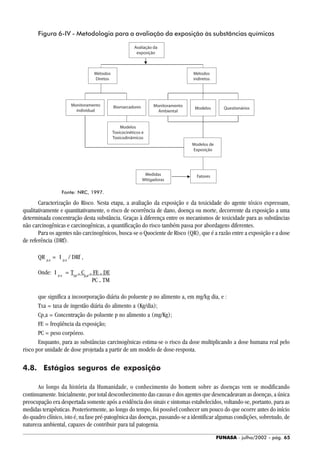 FUNASA - julho/2002 - pág. 65
Caracterização do Risco. Nesta etapa, a avaliação da exposição e da toxicidade do agente tóxico expressam,
qualitativamente e quantitativamente, o risco de ocorrência de dano, doença ou morte, decorrente da exposição a uma
determinada concentração desta substância. Graças à diferença entre os mecanismos de toxicidade para as substâncias
não carcinogênicas e carcinogênicas, a quantificação do risco também passa por abordagens diferentes.
Para os agentes não carcinogênicos, busca-se o Quociente de Risco (QR), que é a razão entre a exposição e a dose
de referência (DRf).
QR p,a
= I p,a
/ DRf ,
Onde: I p,a
= Txa
. Cp,a
. FE . DE
PC . TM
que significa a incoorporação diária do poluente p no alimento a, em mg/kg dia, e :
Txa = taxa de ingestão diária do alimento a (Kg/dia);
Cp,a = Concentração do poluente p no alimento a (mg/Kg);
FE = freqüência da exposição;
PC = peso corpóreo.
Enquanto, para as substâncias carcinogênicas estima-se o risco da dose multiplicando a dose humana real pelo
risco por unidade de dose projetada a partir de um modelo de dose-resposta.
4.8. Estágios seguros de exposição
Ao longo da história da Humanidade, o conhecimento do homem sobre as doenças vem se modificando
continuamente. Inicialmente, por total desconhecimento das causas e dos agentes que desencadeavam as doenças, a única
preocupação era despertada somente após a evidência dos sinais e sintomas estabelecidos, voltando-se, portanto, para as
medidas terapêuticas. Posteriormente, ao longo do tempo, foi possível conhecer um pouco do que ocorre antes do início
do quadro clínico, isto é, na fase pré-patogênica das doenças, passando-se a identificar algumas condições, sobretudo, de
natureza ambiental, capazes de contribuir para tal patogenia.
Figura 6-IV - Metodologia para a avaliação da exposição às substâncias químicas
Fonte: NRC, 1997.
 