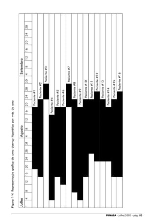 FUNASA - julho/2002 - pág. 85
Figura1-V:Representaçãográficadeumadoençahipotéticapormêsdoano
Paciente#2
Paciente#3
Paciente#4
Paciente#5
Paciente#6
Paciente#7
Paciente#8
Paciente#9
Paciente#10
Paciente#11
Paciente#12
Paciente#13
Paciente#14
Paciente#15
Paciente#16
Paciente#1
AgostoSetembroJulho
 