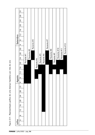 FUNASA - julho/2002 - pág. 86
Figura2-V:Representaçãográficadeumadoençahipotéticapormêsdoano
 