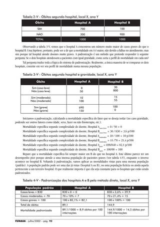 FUNASA - julho/2002 - pág. 90
Tabela 2-V - Óbitos segundo hospital, local X, ano Y
Óbito
SIM
NÃO
TOTAL
Hospital A
700
300
1000
Hospital B
100
900
1000
Óbito Hospital A Hospital B
Observando a tabela 3-V, vemos que o hospital A concentrou um número muito maior de casos graves do que o
hospital B. Uma hipótese, portanto, pode ser a de que a mortalidade em A é maior, não devido a falhas no atendimento, mas
sim porque tal hospital atende doentes muito graves. A padronização é um método que pretende responder à seguinte
pergunta: Se o dois hospitais atendessem a pacientes com igual gravidade, como seria o perfil de mortalidade em cada um?
Tal pergunta traduz toda a lógica do sistema de padronização. Realmente, a única maneira de se comparar os dois
hospitais, consiste em ver seu perfil de mortalidade numa mesma população.
Tabela 3-V - Óbitos segundo hospital e gravidade, local X, ano Y
Iniciamos a padronização, calculando a mortalidade específica do fator que se deseja isolar (no caso gravidade,
podendo ser outros fatores como idade, sexo, fazer ou não fisioterapia, etc.).
Mortalidade específica segundo complexidade do doente, Hospital Acasos leves
= 0 / 50 = 0
Mortalidade específica segundo complexidade do doente, Hospital Bcasos leves
= 30 / 830 = 3,6 p/100
Mortalidade específica segundo complexidade do doente, Hospital Amoderados
= 10 / 100 = 10 p/100
Mortalidade específica segundo complexidade do doente, Hospital Bmoderados
= 15 /70 = 21,4 p/100
Mortalidade específica segundo complexidade do doente, Hospital Agrave
= 690/840 = 82,1 p/100
Mortalidade específica segundo complexidade do doente, Hospital Bgrave
= 100/00 = 100
Repare que a mortalidade específica foi sempre maior em B do que no hospital A. Este último parece ter um
desempenho pior porque atende a uma imensa população de pacientes graves (ver tabela 4-V), enquanto o inverso
acontece no hospital B. Voltando à padronização, vamos aplicar as mortalidades vistas para uma mesma população
(padrão). A população padrão pode ser uma das já vistas (hospital A ou B), ou uma população fictícia ou ainda aquela
pertencente a um terceiro hospital. O que realmente importa é que ela seja constante para os hospitais que estão sendo
padronizados.
Sim (caso leve)
Não (caso leve)
Sim (moderado)
Não (moderado)
Sim (grave)
Não (grave)
0
50
10
100
690
150
30
800
15
55
100
0
Tabela 4-V - Padronização dos hospitais A e B pelo método direto, local X, ano Y
População padrão
Casos leves = 830
Casos moderados = 70
Casos graves = 100
Total de óbitos
Mortalidade padronizada
Hospital A
830 x 0 = 0
70 x 10% = 7
100 x 82,1% = 82,1
89,1
89,1/1000 = 8,9 óbitos por 100
internações
Hospital B
830 x 3,6% = 29,9
70 x 21,4% = 15
100 x 100% = 100
144,9
144,9/1000 = 14,5 óbitos por
100 internações
 