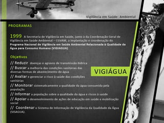 Saúde e Ambiente - Vigilância Ambiental