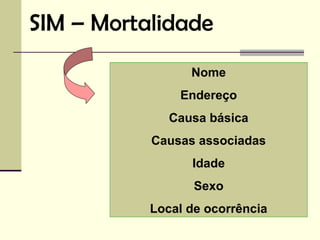 SIM – Mortalidade
                 Nome
               Endereço
              Causa básica
           Causas associadas
                 Idade
                  Sexo
           Local de ocorrência
 