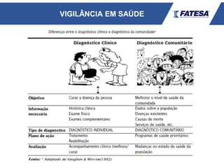 VIGILÂNCIA EM SAÚDE
 