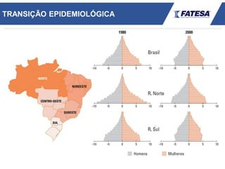 TRANSIÇÃO EPIDEMIOLÓGICA
 