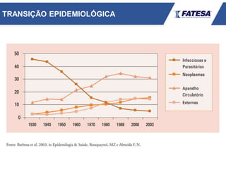 TRANSIÇÃO EPIDEMIOLÓGICA
 