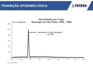 TRANSIÇÃO EPIDEMIOLÓGICA
 