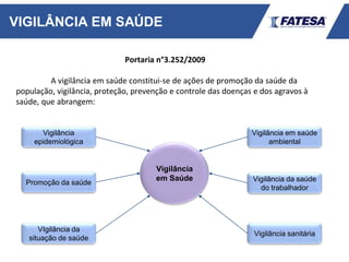 Portaria n°3.252/2009
A vigilância em saúde constitui-se de ações de promoção da saúde da
população, vigilância, proteção, prevenção e controle das doenças e dos agravos à
saúde, que abrangem:
Vigilância
em Saúde
Vigilância
epidemiológica
Promoção da saúde
VIgilância da
situação de saúde
Vigilância sanitária
Vigilância da saúde
do trabalhador
Vigilância em saúde
ambiental
VIGILÂNCIA EM SAÚDE
 