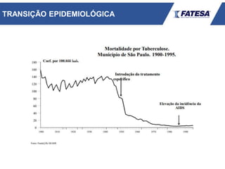 TRANSIÇÃO EPIDEMIOLÓGICA
 