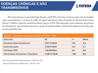 DOENÇAS CRÔNICAS E NÃO
TRANSMISSÍVEIS
 