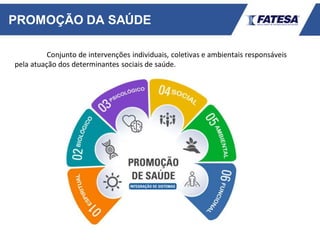 PROMOÇÃO DA SAÚDE
Conjunto de intervenções individuais, coletivas e ambientais responsáveis
pela atuação dos determinantes sociais de saúde.
 