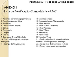 1. Acidentes por animais peçonhentos; 2. Atendimento antirrábico; 3. Botulismo; 4. Carbúnculo ou Antraz; 5. Cólera; 6. Coqueluche; 7. Dengue; 8. Difteria; 9. Doença de Creutzfeldt-Jakob; 10. Doença Meningocócica e outras Meningites; 11. Doenças de Chagas Aguda; 12. Esquistossomose; 13. Eventos Adversos Pós-vacinação; 14. Febre Amarela; 15. Febre do Nilo Ocidental; 16. Febre Maculosa; 17. Febre Tifóide; 18. Hanseníase; 19. Hantavirose; 20. Hepatites Virais; 21. Infecção pelo vírus da imunodeficiência humana – HIV em gestantes e crianças expostas ao risco de transmissão vertical; 22. Influenza humana por novo subtipo; ANEXO I Lista de Notificação Compulsória – LNC PORTARIA No- 104, DE 25 DE JANEIRO DE 2011 