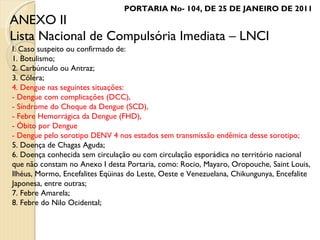 I. Caso suspeito ou confirmado de: 1. Botulismo; 2. Carbúnculo ou Antraz; 3. Cólera; 4. Dengue nas seguintes situações: - Dengue com complicações (DCC), - Síndrome do Choque da Dengue (SCD), - Febre Hemorrágica da Dengue (FHD), - Óbito por Dengue - Dengue pelo sorotipo DENV 4 nos estados sem transmissão endêmica desse sorotipo; 5. Doença de Chagas Aguda; 6. Doença conhecida sem circulação ou com circulação esporádica no território nacional que não constam no Anexo I desta Portaria, como: Rocio, Mayaro, Oropouche, Saint Louis, Ilhéus, Mormo, Encefalites Eqüinas do Leste, Oeste e Venezuelana, Chikungunya, Encefalite Japonesa, entre outras; 7. Febre Amarela; 8. Febre do Nilo Ocidental; ANEXO II Lista Nacional de Compulsória Imediata – LNCI PORTARIA No- 104, DE 25 DE JANEIRO DE 2011 