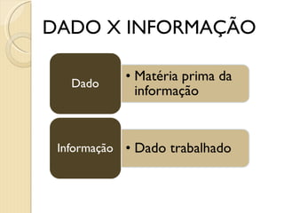 DADO X INFORMAÇÃO 