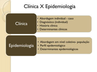 Clínica X Epidemiologia 