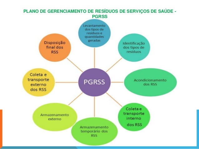 Resultado de imagem para PGRSS