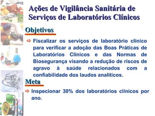  Inspecionar 30% dos laboratórios clínicos por ano. Ações de Vigilância Sanitária de Serviços de Laboratórios Clínicos Objetivos Meta  Fiscalizar os serviços de laboratório clínico para verificar a adoção das Boas Práticas de Laboratórios Clínicos e das Normas de Biosegurança visando a redução de riscos de agravo à saúde relacionados com a confiabilidade dos laudos analíticos.   