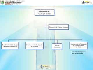 GOVERNO DO ESTADO DO RIO DE JANEIRO SECRETARIA DE ESTADO DE SAÚDE CENTRO DE VIGILÂNCIA SANITÁRIA Departamento de Fiscalização de Medicamentos e Afins Setor de Arquitetura Coordenação de  Fiscalização Sanitária Departamento  de Fiscalização de  Estabelecimentos de  Saúde Setor de Radiodiagnóstico Setor de Hemoterapia Departamento de Fiscalização de Alimentos Assessoria de Projetos Especiais 