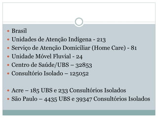  Brasil
 Unidades de Atenção Indígena - 213
 Serviço de Atenção Domiciliar (Home Care) - 81
 Unidade Móvel Fluvial - 24
 Centro de Saúde/UBS – 32853
 Consultório Isolado – 125052
 Acre – 185 UBS e 233 Consultórios Isolados
 São Paulo – 4435 UBS e 39347 Consultórios Isolados
 
