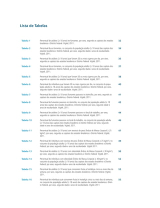 Lista de Tabelas


Tabela 1    Percentual de adultos (≥ 18 anos) ex-fumantes, por sexo, segundo as capitais dos estados      32
            brasileiros e Distrito Federal. Vigitel, 2011.

Tabela 2    Percentual de ex-fumantes, no conjunto da população adulta (≥ 18 anos) das capitais dos       34
            estados brasileiros e Distrito Federal, por sexo, segundo idade e anos de escolaridade.
            Vigitel, 2011.

Tabela 3    Percentual de adultos (≥ 18 anos) que fumam 20 ou mais cigarros por dia, por sexo,            35
            segundo as capitais dos estados brasileiros e Distrito Federal. Vigitel, 2011.

Tabela 4    Percentual de ex-fumantes, no conjunto da população adulta (≥ 18 anos) das capitais dos       37
            estados brasileiros e Distrito Federal, por sexo, segundo idade e anos de escolaridade.
            Vigitel, 2011.

Tabela 5    Percentual de adultos (≥ 18 anos) que fumam 20 ou mais cigarros por dia, por sexo,            38
            segundo as capitais dos estados brasileiros e Distrito Federal. Vigitel, 2011.

Tabela 6    Percentual de indivíduos que fumam 20 ou mais cigarros por dia, no conjunto da popu-          40
            lação adulta (≥ 18 anos) das capitais dos estados brasileiros e Distrito Federal, por sexo,
            segundo idade e anos de escolaridade. Vigitel, 2011.

Tabela 7    Percentual de adultos (≥ 18 anos) fumantes passivos no domicílio, por sexo, segundo as        41
            capitais dos estados brasileiros e Distrito Federal. Vigitel, 2011.

Tabela 8    Percentual de fumantes passivos no domicílio, no conjunto da população adulta (≥ 18           43
            anos) das capitais dos estados brasileiros e Distrito Federal, por sexo, segundo idade e
            anos de escolaridade. Vigitel, 2011.

Tabela 9    Percentual de adultos (≥ 18 anos) fumantes passivos no local de trabalho, por sexo,           44
            segundo as capitais dos estados brasileiros e Distrito Federal. Vigitel, 2011.

Tabela 10   Percentual de fumantes passivos no local de trabalho, no conjunto da população adulta         46
            (≥ 18 anos) das capitais dos estados brasileiros e Distrito Federal, por sexo, segundo
            idade e anos de escolaridade. Vigitel, 2011.

Tabela 11   Percentual de adultos (≥ 18 anos) com excesso de peso (Índice de Massa Corporal ≥ 25          47
            kg/m2), por sexo, segundo as capitais dos estados brasileiros e Distrito Federal. Vigitel,
            2011.

Tabela 12   Percentual de indivíduos com excesso de peso (Índice de Massa Corporal ≥ 25 kg/m2), no        49
            conjunto da população adulta (≥ 18 anos) das capitais dos estados brasileiros e Distrito
            Federal, por sexo, segundo idade e anos de escolaridade. Vigitel 2011.

Tabela 13   Percentual de adultos (≥ 18 anos) com obesidade (Índice de Massa Corporal ≥ 30 kg/m2),        50
            por sexo, segundo as capitais dos estados brasileiros e Distrito Federal. Vigitel, 2011.

Tabela 14   Percentual de indivíduos com obesidade (Índice de Massa Corporal ≥ 30 kg/m2), no              52
            conjunto da população adulta (≥ 18 anos) das capitais dos estados brasileiros e Distrito
            Federal, por sexo, segundo idade e anos de escolaridade. Vigitel, 2011.

Tabela 15   Percentual de adultos (≥ 18 anos) que consomem frutas e hortaliças cinco ou mais dias da      53
            semana, por sexo, segundo as capitais dos estados brasileiros e Distrito Federal. Vigitel,
            2011.

Tabela 16   Percentual de indivíduos que consomem frutas e hortaliças cinco ou mais dias da semana,       55
            no conjunto da população adulta (≥ 18 anos) das capitais dos estados brasileiros e Distri-
            to Federal, por sexo, segundo idade e anos de escolaridade. Vigitel, 2011.
 
