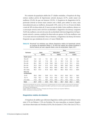 No conjunto da população adulta das 27 cidades estudadas, a frequência de diag-
                               nóstico médico prévio de hipertensão arterial alcançou 22,7%, sendo maior em
                               mulheres (25,4%) do que em homens (19,5%). A frequência do diagnóstico de hi-
                               pertensão arterial se tornou mais comum com a idade, para ambos os sexos, mais
                               marcadamente para as mulheres, alcançando 5,9%, entre os 18 e os 24 anos de idade,
                               e mais de 50% na faixa etária de 55 anos ou mais de idade. Entre mulheres, destaca-se
                               a associação inversa entre nível de escolaridade e diagnóstico da doença: enquanto
                               34,4% das mulheres com até oito anos de escolaridade referiram diagnóstico de hiper-
                               tensão arterial, a mesma condição foi observada em apenas 14,2% das mulheres com
                               12 ou mais anos de escolaridade. Para os homens, o diagnóstico da doença foi menos
                               frequente nos que estudaram de nove a 11 anos (Tabela 46).

                               Tabela 46	 Percentual* de indivíduos que referem diagnóstico médico de hipertensão arterial,
                                          no conjunto da população adulta (≥ 18 anos) das capitais dos estados brasileiros e
                                          Distrito Federal, por sexo, segundo idade e anos de escolaridade. Vigitel, 2011.

                                                                                                                    Sexo
                                    Variáveis                   Total                         Masculino                        Feminino
                                                      %                 IC95%           %             IC95%            %              IC95%
                                 Idade (anos)                                                                                                  
                                 18 a 24             5,4       3,3        -     7,5    4,9      2,4     -     7,3      5,9     2,6     -      9,1
                                 25 a 34             10,2      8,9        -     11,6   9,0      7,2     -   10,7      11,4     9,3     -   13,4
                                 35 a 44             20,1     18,5        -     21,8   18,8    16,4     -   21,2      21,3     19,1    -   23,5
                                 45 a 54             35,3     33,4        -     37,3   31,8    29,0     -   34,6      38,3     35,6    -   40,9
                                 55 a 64             50,5     48,1        -     52,9   44,6    40,8     -   48,4      55,1     52,1    -   58,1
                                 65 e mais           59,7     57,4        -     61,9   52,4    48,4     -   56,4      64,3     61,6    -   66,9
                                 Anos de
                                                                                                                                               
                                 escolaridade
                                 0a8                 28,3     26,9        -     29,8   21,3    19,4     -   23,3      34,4     32,3    -   36,5
                                 9 a 11              15,6     14,7        -     16,4   15,4    14,0     -   16,7      15,7     14,6    -   16,9
                                 12 e mais           17,5     16,2        -     18,7   21,0    19,0     -   23,1      14,2     12,8    -   15,6
                                 Total              22,7      21,9        -     23,5   19,5    18,4     -   20,7      25,4     24,2    -   26,5

                               *Percentual ponderado para ajustar a distribuição sociodemográfica da amostra Vigitel à distribuição da população
                               adulta de cada cidade, no Censo Demográfico de 2000, e para levar em conta o peso populacional de cada cidade
                               (ver Aspectos Metodológicos).
                               Vigitel: Vigilância de Fatores de Risco e Proteção para Doenças Crônicas por Inquérito Telefônico.
                               IC95%: Intervalo de Confiança de 95%.



                               Diagnóstico médico de diabetes

                                  A frequência de adultos que referiram diagnóstico médico prévio de diabetes variou
                               entre 2,7% em Palmas e 7,3% em Fortaleza. No sexo masculino, as maiores frequên-
                               cias foram observadas em Fortaleza (8,3%), Rio de Janeiro (7,3%) e São Luís (5,7%); e,




102 Secretaria de Vigilância em Saúde / MS
 