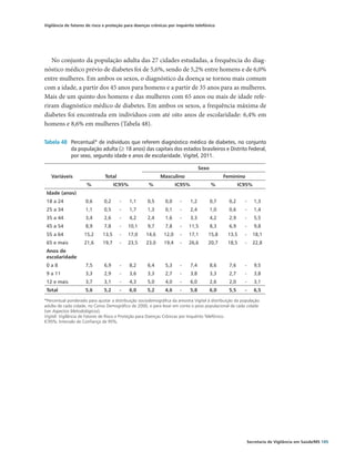 Vigilância de fatores de risco e proteção para doenças crônicas por inquérito telefônico




   No conjunto da população adulta das 27 cidades estudadas, a frequência do diag-
nóstico médico prévio de diabetes foi de 5,6%, sendo de 5,2% entre homens e de 6,0%
entre mulheres. Em ambos os sexos, o diagnóstico da doença se tornou mais comum
com a idade, a partir dos 45 anos para homens e a partir de 35 anos para as mulheres.
Mais de um quinto dos homens e das mulheres com 65 anos ou mais de idade refe-
riram diagnóstico médico de diabetes. Em ambos os sexos, a frequência máxima de
diabetes foi encontrada em indivíduos com até oito anos de escolaridade: 6,4% em
homens e 8,6% em mulheres (Tabela 48).

Tabela 48	 Percentual* de indivíduos que referem diagnóstico médico de diabetes, no conjunto
           da população adulta (≥ 18 anos) das capitais dos estados brasileiros e Distrito Federal,
           por sexo, segundo idade e anos de escolaridade. Vigitel, 2011.

                                                                                   Sexo
   Variáveis                   Total                        Masculino                           Feminino
                      %              IC95%            %              IC95%                %             IC95%
 Idade (anos)
 18 a 24             0,6       0,2     -     1,1      0,5      0,0     -     1,2          0,7     0,2     -      1,3
 25 a 34             1,1       0,5     -     1,7      1,3      0,1     -     2,4          1,0     0,6     -      1,4
 35 a 44             3,4       2,6     -     4,2      2,4      1,6     -     3,3          4,2     2,9     -      5,5
 45 a 54             8,9       7,8     -   10,1       9,7      7,8     -    11,5          8,3     6,9     -      9,8
 55 a 64            15,2      13,5     -   17,0      14,6     12,0     -    17,1      15,8       13,5     -     18,1
 65 e mais          21,6      19,7     -   23,5      23,0     19,4     -    26,6      20,7       18,5     -     22,8
 Anos de
                                                                                                                   
 escolaridade
 0a8                 7,5       6,9     -     8,2      6,4      5,3     -     7,4          8,6     7,6     -      9,5
 9 a 11              3,3       2,9     -     3,6      3,3      2,7     -     3,8          3,3     2,7     -      3,8
 12 e mais           3,7       3,1     -     4,3      5,0      4,0     -     6,0          2,6     2,0     -      3,1
 Total               5,6       5,2     -     6,0      5,2      4,6     -     5,8          6,0     5,5     -      6,5

*Percentual ponderado para ajustar a distribuição sociodemográfica da amostra Vigitel à distribuição da população
adulta de cada cidade, no Censo Demográfico de 2000, e para levar em conta o peso populacional de cada cidade
(ver Aspectos Metodológicos).
Vigitel: Vigilância de Fatores de Risco e Proteção para Doenças Crônicas por Inquérito Telefônico.
IC95%: Intervalo de Confiança de 95%.




                                                                                                              Secretaria de Vigilância em Saúde/MS 105
 