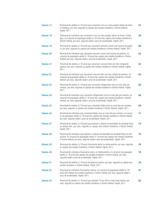 Tabela 17   Percentual de adultos (≥ 18 anos) que consomem cinco ou mais porções diárias de frutas         57
            e hortaliças, por sexo, segundo as capitais dos estados brasileiros e Distrito Federal.
            Vigitel, 2011.

Tabela 18   Percentual de indivíduos que consomem cinco ou mais porções diárias de frutas e horta-         59
            liças, no conjunto da população adulta (≥ 18 anos) das capitais dos estados brasileiros e
            Distrito Federal, por sexo, segundo idade e anos de escolaridade. Vigitel, 2011.

Tabela 19   Percentual de adultos (≥ 18 anos) que costumam consumir carnes com excesso de gordu-           60
            ra, por sexo, segundo as capitais dos estados brasileiros e Distrito Federal. Vigitel, 2011.

Tabela 20   Percentual de indivíduos que costumam consumir carnes com excesso de gordura, no               62
            conjunto da população adulta (≥ 18 anos) das capitais dos estados brasileiros e Distrito
            Federal, por sexo, segundo idade e anos de escolaridade. Vigitel, 2011.

Tabela 21   Percentual de adultos (≥ 18 anos) que costumam consumir leite com teor integral de             63
            gordura, por sexo, segundo as capitais dos estados brasileiros e Distrito Federal. Vigitel,
            2011.

Tabela 22   Percentual de indivíduos que costumam consumir leite com teor integral de gordura, no          65
            conjunto da população adulta (≥ 18 anos) das capitais dos estados brasileiros e Distrito
            Federal, por sexo, segundo idade e anos de escolaridade. Vigitel, 2011.

Tabela 23   Percentual de adultos (≥ 18 anos) que consomem refrigerantes cinco ou mais dias por            66
            semana, por sexo, segundo as capitais dos estados brasileiros e Distrito Federal. Vigitel,
            2011.

Tabela 24   Percentual de indivíduos que consomem refrigerantes cinco ou mais dias por semana, no          68
            conjunto da população adulta (≥ 18 anos) das capitais dos estados brasileiros e Distrito
            Federal, por sexo, segundo idade e anos de escolaridade. Vigitel, 2011.

Tabela 25   Percentual de adultos (≥ 18 anos) que consomem feijão cinco ou mais dias por semana,           69
            por sexo, segundo as capitais dos estados brasileiros e Distrito Federal. Vigitel, 2011.

Tabela 26   Percentual de indivíduos que consomem feijão cinco ou mais dias por semana, no conjun-         71
            to da população adulta (≥ 18 anos) das capitais dos estados brasileiros e Distrito Federal,
            por sexo, segundo idade e anos de escolaridade. Vigitel, 2011.

Tabela 27   Percentual de adultos (≥ 18 anos) que praticam o volume recomendado de atividade física        73
            no tempo livre, por sexo, segundo as capitais dos estados brasileiros e Distrito Federal.
            Vigitel, 2011.

Tabela 28   Percentual de indivíduos que praticam o volume recomendado de atividade física no tem-         75
            po livre, no conjunto da população adulta (≥ 18 anos) das capitais dos estados brasileiros
            e Distrito Federal, por sexo, segundo idade e anos de escolaridade. Vigitel, 2011.

Tabela 29   Percentual de adultos (≥ 18 anos) fisicamente ativos no deslocamento, por sexo, segundo        76
            as capitais dos estados brasileiros e Distrito Federal. Vigitel, 2011.

Tabela 30   Percentual de indivíduos fisicamente ativos no deslocamento, no conjunto da população          78
            adulta (≥ 18 anos) das capitais dos estados brasileiros e Distrito Federal, por sexo,
            segundo idade e anos de escolaridade. Vigitel, 2011.

Tabela 31   Percentual de adultos (≥ 18 anos) fisicamente inativos, por sexo, segundo as capitais dos      79
            estados brasileiros e Distrito Federal. Vigitel, 2011.

Tabela 32   Percentual de indivíduos fisicamente inativos, no conjunto da população adulta (≥ 18           81
            anos) das capitais dos estados brasileiros e Distrito Federal, por sexo, segundo idade e
            anos de escolaridade. Vigitel, 2011.

Tabela 33   Percentual de adultos (≥ 18 anos) que assistem TV por três ou mais horas diárias, por          82
            sexo, segundo as capitais dos estados brasileiros e Distrito Federal. Vigitel, 2011.
 