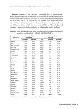 Vigilância de fatores de risco e proteção para doenças crônicas por inquérito telefônico




   Para cada linha elegível, uma vez obtida a aquiescência dos seus usuários em par-
ticipar do sistema, procede-se à enumeração dos indivíduos com 18 ou mais anos de
idade que residem no domicílio e, a seguir, ao sorteio de um desses indivíduos para
ser entrevistado. Em 2011, as ligações feitas para as 83.401 linhas elegíveis resultaram
em 54.144 entrevistas completas, o que indica uma taxa média de sucesso do Sistema
de 64,9%, variando entre 57,2% em Porto Alegre e 79,3% em Palmas. O Quadro 1
sumariza o desempenho do Sistema Vigitel em cada uma das cidades estudadas.

Quadro 1	 Linhas telefônicas sorteadas, linhas telefônicas elegíveis e entrevistas realizadas nas
          capitais dos estados brasileiros e no Distrito Federal. Vigitel, 2011.

                              Número de linhas                             Número de entrevistas
   Capitais e DF                telefônicas                                    realizadas
                          Sorteadas           Elegíveis            Total            Homens           Mulheres
 Aracaju                     4.200              3.297              2.003               762            1.241
 Belém                       4.600              3.532              2.042               804            1.238
 Belo Horizonte              3.400              2.868              2.006               836            1.170
 Boa Vista                   5.000              3.396              2.018               815            1.203
 Campo Grande                4.400              2.624              2.001               833            1.168
 Cuiabá                      4.400              2.780              2.000               812            1.188
 Curitiba                    4.000              2.882              2.000               795            1.205
 Florianópolis               4.400              3.130              2.002               776            1.226
 Fortaleza                   3.800              3.003              2.000               760            1.240
 Goiânia                     3.800              2.706              2.002               790            1.212
 João Pessoa                 4.000              3.074              2.000               820            1.180
 Macapá                      5.000              3.201              2.001               746            1.255
 Maceió                      4.200              3.161              2.015               784            1.231
 Manaus                      5.000              3.482              2.000               779            1.221
 Natal                       4.000              3.037              2.002               872            1.130
 Palmas                      4.000              2.524              2.016               712            1.304
 Porto Alegre                5.000              3.523              2.000               893            1.107
 Porto Velho                 3.800              2.619              2.016               724            1.292
 Recife                      4.400              3.417              2.002               783            1.219
 Rio Branco                  5.000              3.136              2.004               746            1.258
 Rio de Janeiro              3.800              3.159              2.001               810            1.191
 Salvador                    3.800              2.969              2.009               782            1.227
 São Luís                    4.400              3.268              2.001               829            1.172
 São Paulo                   4.000              3.195              2.001               780            1.221
 Teresina                    4.800              3.330              2.000               784            1.216
 Vitória                     4.000              3.157              2.002               814            1.188
 Distrito Federal            4.000              2.931              2.000               785            1.215
 Total                     111.200             80.470             54.144             20.641           31.503

VIGITEL: Vigilância de Fatores de Risco e Proteção para Doenças Crônicas por Inquérito Telefônico.




                                                                                                         Secretaria de Vigilância em Saúde/MS 19
 
