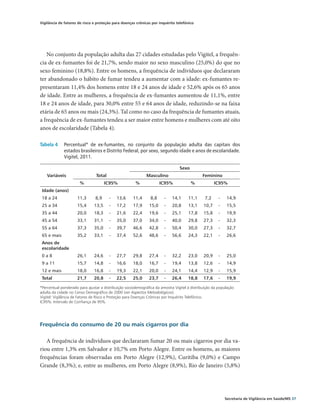 Vigilância de fatores de risco e proteção para doenças crônicas por inquérito telefônico




   No conjunto da população adulta das 27 cidades estudadas pelo Vigitel, a frequên-
cia de ex-fumantes foi de 21,7%, sendo maior no sexo masculino (25,0%) do que no
sexo feminino (18,8%). Entre os homens, a frequência de indivíduos que declararam
ter abandonado o hábito de fumar tendeu a aumentar com a idade: ex-fumantes re-
presentaram 11,4% dos homens entre 18 e 24 anos de idade e 52,6% após os 65 anos
de idade. Entre as mulheres, a frequência de ex-fumantes aumentou de 11,1%, entre
18 e 24 anos de idade, para 30,0% entre 55 e 64 anos de idade, reduzindo-se na faixa
etária de 65 anos ou mais (24,3%). Tal como no caso da frequência de fumantes atuais,
a frequência de ex-fumantes tendeu a ser maior entre homens e mulheres com até oito
anos de escolaridade (Tabela 4).

Tabela 4	 Percentual* de ex-fumantes, no conjunto da população adulta das capitais dos
          estados brasileiros e Distrito Federal, por sexo, segundo idade e anos de escolaridade.
          Vigitel, 2011.

                                                                                  Sexo
    Variáveis                   Total                         Masculino                       Feminino
                       %              IC95%            %              IC95%              %            IC95%
 Idade (anos)
 18 a 24             11,3       8,9     -   13,6      11,4      8,8     -    14,1     11,1      7,2     -    14,9
 25 a 34             15,4      13,5     -   17,2      17,9     15,0     -    20,8     13,1     10,7     -    15,5
 35 a 44             20,0      18,3     -   21,6      22,4     19,6     -    25,1     17,8     15,8     -    19,9
 45 a 54             33,1      31,1     -   35,0      37,0     34,0     -    40,0     29,8     27,3     -    32,3
 55 a 64             37,3      35,0     -   39,7      46,6     42,8     -    50,4     30,0     27,3     -    32,7
 65 e mais           35,2      33,1     -   37,4      52,6     48,6     -    56,6     24,3     22,1     -    26,6
 Anos de
                                                                                                               
 escolaridade
 0a8                 26,1      24,6     -   27,7      29,8     27,4     -    32,2     23,0     20,9     -    25,0
 9 a 11              15,7      14,8     -   16,6      18,0     16,7     -    19,4     13,8     12,6     -    14,9
 12 e mais           18,0      16,8     -   19,3      22,1     20,0     -    24,1     14,4     12,9     -    15,9
 Total               21,7      20,8     -   22,5      25,0     23,7     -   26,4      18,8     17,6     -   19,9

*Percentual ponderado para ajustar a distribuição sociodemográfica da amostra Vigitel à distribuição da população
adulta da cidade no Censo Demográfico de 2000 (ver Aspectos Metodológicos).
Vigitel: Vigilância de Fatores de Risco e Proteção para Doenças Crônicas por Inquérito Telefônico.
IC95%: Intervalo de Confiança de 95%.




Frequência do consumo de 20 ou mais cigarros por dia

   A frequência de indivíduos que declararam fumar 20 ou mais cigarros por dia va-
riou entre 1,3% em Salvador e 10,7% em Porto Alegre. Entre os homens, as maiores
frequências foram observadas em Porto Alegre (12,9%), Curitiba (9,0%) e Campo
Grande (8,3%); e, entre as mulheres, em Porto Alegre (8,9%), Rio de Janeiro (5,8%)




                                                                                                            Secretaria de Vigilância em Saúde/MS 37
 