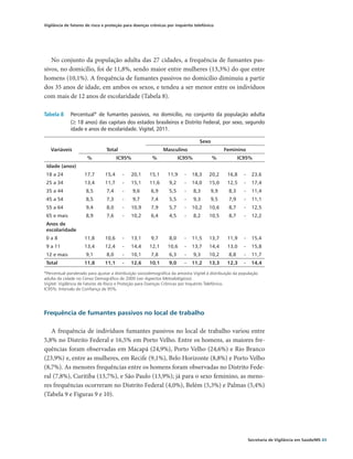 Vigilância de fatores de risco e proteção para doenças crônicas por inquérito telefônico




   No conjunto da população adulta das 27 cidades, a frequência de fumantes pas-
sivos, no domicílio, foi de 11,8%, sendo maior entre mulheres (13,3%) do que entre
homens (10,1%). A frequência de fumantes passivos no domicílio diminuiu a partir
dos 35 anos de idade, em ambos os sexos, e tendeu a ser menor entre os indivíduos
com mais de 12 anos de escolaridade (Tabela 8).

Tabela 8	 Percentual* de fumantes passivos, no domicílio, no conjunto da população adulta
          (≥ 18 anos) das capitais dos estados brasileiros e Distrito Federal, por sexo, segundo
          idade e anos de escolaridade. Vigitel, 2011.

                                                                                    Sexo
   Variáveis                    Total                         Masculino                        Feminino
                      %                IC95%             %              IC95%              %           IC95%
 Idade (anos)
 18 a 24             17,7       15,4     -    20,1     15,1      11,9     -   18,3     20,2     16,8     -    23,6
 25 a 34             13,4       11,7     -    15,1     11,6       9,2     -   14,0     15,0     12,5     -    17,4
 35 a 44              8,5        7,4     -     9,6      6,9       5,5     -     8,3     9,9      8,3     -    11,4
 45 a 54              8,5        7,3     -     9,7      7,4       5,5     -     9,3     9,5      7,9     -    11,1
 55 a 64              9,4        8,0     -    10,9      7,9       5,7     -   10,2     10,6      8,7     -    12,5
 65 e mais            8,9        7,6     -    10,2      6,4       4,5     -     8,2    10,5      8,7     -    12,2
 Anos de
                                                                                                                 
 escolaridade
 0a8                 11,8       10,6     -    13,1      9,7       8,0     -   11,5     13,7     11,9     -    15,4
 9 a 11              13,4       12,4     -    14,4     12,1      10,6     -   13,7     14,4     13,0     -    15,8
 12 e mais            9,1        8,0     -    10,1      7,8       6,3     -     9,3    10,2      8,8     -    11,7
 Total               11,8       11,1     -   12,6      10,1       9,0     -   11,2     13,3     12,3     -    14,4

*Percentual ponderado para ajustar a distribuição sociodemográfica da amostra Vigitel à distribuição da população
adulta da cidade no Censo Demográfico de 2000 (ver Aspectos Metodológicos).
Vigitel: Vigilância de Fatores de Risco e Proteção para Doenças Crônicas por Inquérito Telefônico.
IC95%: Intervalo de Confiança de 95%.




Frequência de fumantes passivos no local de trabalho

   A frequência de indivíduos fumantes passivos no local de trabalho variou entre
5,8% no Distrito Federal e 16,5% em Porto Velho. Entre os homens, as maiores fre-
quências foram observadas em Macapá (24,9%), Porto Velho (24,6%) e Rio Branco
(23,9%) e, entre as mulheres, em Recife (9,1%), Belo Horizonte (8,8%) e Porto Velho
(8,7%). As menores frequências entre os homens foram observadas no Distrito Fede-
ral (7,8%), Curitiba (13,7%), e São Paulo (13,9%); já para o sexo feminino, as meno-
res frequências ocorreram no Distrito Federal (4,0%), Belém (5,3%) e Palmas (5,4%)
(Tabela 9 e Figuras 9 e 10).




                                                                                                             Secretaria de Vigilância em Saúde/MS 43
 