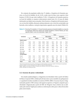 VIGITEL Brasil 2011




                                  No conjunto da população adulta das 27 cidades, a frequência de fumantes pas-
                               sivos, no local de trabalho, foi de 12,2%, sendo mais de duas vezes superior entre
                               homens (17,8%) do que entre mulheres (7,4%). A frequência de fumantes passivos,
                               no local de trabalho, se manteve relativamente estável entre 18 e 54 anos de idade,
                               declinando nas idades mais avançadas. Entre homens, a frequência de fumantes passi-
                               vos, no local de trabalho, diminuiu substancialmente com o nível de escolaridade, não
                               havendo, entre mulheres, variações importantes segundo anos de estudo (Tabela 10).

                               Tabela 10	 Percentual* de adultos (≥ 18 anos) fumantes passivos no local de trabalho no conjunto
                                          da população adulta das capitais dos estados brasileiros e Distrito Federal, por sexo,
                                          segundo idade e anos de escolaridade. Vigitel, 2011.

                                                                                                                  Sexo
                                   Variáveis                   Total                         Masculino                       Feminino
                                                     %               IC95%             %              IC95%              %            IC95%
                                Idade (anos)
                                18 a 24             14,4      12,2     -    16,6     20,8      16,8    -    24,7      8,5       6,6     -   10,4
                                25 a 34             12,8      11,3     -    14,4     17,4      15,0    -    19,9      8,7       6,7     -   10,7
                                35 a 44             15,3      13,7     -    16,8     22,1      19,4    -    24,8      9,4       7,8     -   11,0
                                45 a 54             11,3      10,1     -    12,6     16,0      13,9    -    18,2      7,4       5,9     -     8,8
                                55 a 64              8,4       7,0     -     9,8     13,1      10,4    -    15,7      4,7       3,5     -     6,0
                                65 e mais            2,5       1,7     -     3,3      5,8      3,8     -      7,8     0,4       0,2     -     0,6
                                Anos de
                                                                                                                                               
                                escolaridade
                                0a8                 13,4      12,2     -    14,7     20,9      18,7    -    23,1      7,0       5,8     -     8,2
                                9 a 11              12,4      11,5     -    13,3     17,2      15,7    -    18,8      8,5       7,4     -     9,6
                                12 e mais            7,8       6,9     -     8,7      8,9      7,4     -    10,4      6,8       5,6     -     8,0
                                Total               12,2      11,5     -    12,9     17,8     16,5     -    19,1      7,4       6,7     -     8,2

                               *Percentual ponderado para ajustar a distribuição sociodemográfica da amostra Vigitel à distribuição da população
                               adulta da cidade no Censo Demográfico de 2000 (ver Aspectos Metodológicos).
                               Vigitel: Vigilância de Fatores de Risco e Proteção para Doenças Crônicas por Inquérito Telefônico.
                               IC95%: Intervalo de Confiança de 95%.




                               3.2. Excesso de peso e obesidade

                                  Em estudos epidemiológicos, o diagnóstico da obesidade é feito a partir do Índice
                               de Massa Corporal (IMC), obtido pela divisão entre o peso (medido em quilogramas)
                               e o quadrado da altura (medida em metros) (WHO, 2000). O excesso de peso é diag-
                               nosticado quando o IMC alcança valor igual ou superior a 25 kg/m2, enquanto que a
                               obesidade é diagnosticada a partir do IMC de 30 kg/m2. Esses critérios são os utili-
                               zados pelo sistema Vigitel para analisar as informações sobre peso e altura fornecidos
                               pelos entrevistados.




46 Secretaria de Vigilância em Saúde / MS
 
