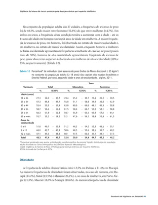 Vigilância de fatores de risco e proteção para doenças crônicas por inquérito telefônico




   No conjunto da população adulta das 27 cidades, a frequência do excesso de peso
foi de 48,5%, sendo maior entre homens (52,6%) do que entre mulheres (44,7%). Em
ambos os sexos, a frequência dessa condição tendeu a aumentar com a idade – até os
44 anos de idade em homens e até os 64 anos de idade em mulheres. A maior frequên-
cia de excesso de peso, em homens, foi observada no estrato de maior escolaridade e,
em mulheres, no estrato de menor escolaridade. Assim, enquanto homens e mulheres
de baixa escolaridade apresentaram frequência semelhante de excesso de peso (pouco
mais de 50%), homens de alta escolaridade apresentaram frequência de excesso de
peso quase duas vezes superior à observada em mulheres de alta escolaridade (60% e
35%, respectivamente) (Tabela 12).

Tabela 12	 Percentual* de indivíduos com excesso de peso (Índice de Massa Corporal ≥ 25 kg/m2)
           no conjunto da população adulta (≥ 18 anos) das capitais dos estados brasileiros e
           Distrito Federal, por sexo, segundo idade e anos de escolaridade. Vigitel, 2011.

                                                                                 Sexo
    Variáveis                    Total                        Masculino                       Feminino
                       %             IC95%              %             IC95%             %            IC95% 
 Idade (anos)
 18 a 24           27,3      24,0     -   30,7      29,4      25,2       -   33,7   25,4      20,2    -   30,5
 25 a 34           47,3      44,8     -   49,7      55,0      51,1       -   58,8   39,9      36,8    -   42,9
 35 a 44           55,4      53,3     -   57,4      63,0      60,0       -   66,0   48,1      45,3    -   50,8
 45 a 54           58,7      56,6     -   60,8      61,5      58,4       -   64,7   55,9      53,1    -   58,8
 55 a 64           60,3      57,9     -   62,8      59,7      55,9       -   63,5   60,9      57,6    -   64,1
 65 e mais         55,7      53,2     -   58,2      52,1      47,9       -   56,2   58,4      55,4    -   61,5
 Anos de
                                                                                                           
 escolaridade
 0a8               51,8      49,7     -   53,8      51,2      48,3       -   54,2   52,3      49,5    -   55,1
 9 a 11            44,0      42,7     -   45,4      50,6      48,5       -   52,6   38,5      36,7    -   40,3
 12 e mais         47,1      45,5     -   48,8      60,1      57,5       -   62,6   35,2      33,1    -   37,3
 Total             48,5      47,4     -   49,7      52,6      50,9       -   54,4   44,7      43,2    -   46,2

*Percentual ponderado para ajustar a distribuição sociodemográfica da amostra Vigitel à distribuição da população
adulta da cidade no Censo Demográfico de 2000 (ver Aspectos Metodológicos).
Vigitel: Vigilância de Fatores de Risco e Proteção para Doenças Crônicas por Inquérito Telefônico.
IC95%: Intervalo de Confiança de 95%.




Obesidade

   A frequência de adultos obesos variou entre 12,5% em Palmas e 21,4% em Macapá.
As maiores frequências de obesidade foram observadas, no caso de homens, em Ma-
capá (24,2%), Natal (23,5%) e Manaus (20,2%); e, no caso de mulheres, em Porto Ale-
gre (21,5%), Maceió (18,9%) e Macapá (18,6%). As menores frequências de obesidade




                                                                                                              Secretaria de Vigilância em Saúde/MS 49
 