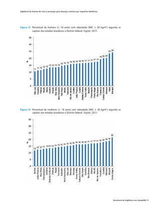 Vigilância de fatores de risco e proteção para doenças crônicas por inquérito telefônico




Figura 13	 Percentual de homens (≥ 18 anos) com obesidade (IMC ≥ 30 kg/m2) segundo as
           capitais dos estados brasileiros e Distrito Federal. Vigitel, 2011.




Figura 14	 Percentual de mulheres (≥ 18 anos) com obesidade (IMC ≥ 30 kg/m2) segundo as
           capitais dos estados brasileiros e Distrito Federal. Vigitel, 2011.




                                                                                           Secretaria de Vigilância em Saúde/MS 51
 