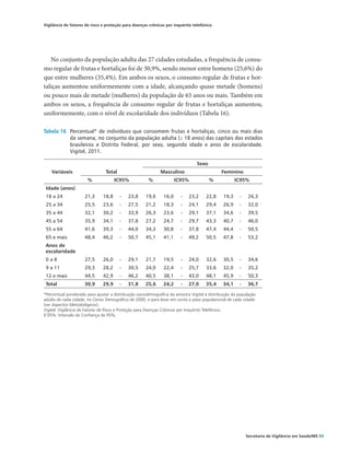 Vigilância de fatores de risco e proteção para doenças crônicas por inquérito telefônico




   No conjunto da população adulta das 27 cidades estudadas, a frequência de consu-
mo regular de frutas e hortaliças foi de 30,9%, sendo menor entre homens (25,6%) do
que entre mulheres (35,4%). Em ambos os sexos, o consumo regular de frutas e hor-
taliças aumentou uniformemente com a idade, alcançando quase metade (homens)
ou pouco mais de metade (mulheres) da população de 65 anos ou mais. Também em
ambos os sexos, a frequência de consumo regular de frutas e hortaliças aumentou,
uniformemente, com o nível de escolaridade dos indivíduos (Tabela 16).

Tabela 16	 Percentual* de indivíduos que consomem frutas e hortaliças, cinco ou mais dias
           da semana, no conjunto da população adulta (≥ 18 anos) das capitais dos estados
           brasileiros e Distrito Federal, por sexo, segundo idade e anos de escolaridade.
           Vigitel, 2011.

                                                                                   Sexo
    Variáveis                    Total                        Masculino                       Feminino
                       %              IC95%            %              IC95%               %           IC95%
 Idade (anos)
 18 a 24             21,3      18,8      -   23,8     19,6     16,0      -   23,2     22,8     19,3     -    26,3
 25 a 34             25,5      23,6      -   27,5     21,2     18,3      -   24,1     29,4     26,9     -    32,0
 35 a 44             32,1      30,2      -   33,9     26,3     23,6      -   29,1     37,1     34,6     -    39,5
 45 a 54             35,9      34,1      -   37,8     27,2     24,7      -   29,7     43,3     40,7     -    46,0
 55 a 64             41,6      39,3      -   44,0     34,3     30,8      -   37,8     47,4     44,4     -    50,5
 65 e mais           48,4      46,2      -   50,7     45,1     41,1      -   49,2     50,5     47,8     -    53,2
 Anos de
                                                                                                               
 escolaridade
 0a8                 27,5      26,0      -   29,1     21,7     19,5      -   24,0     32,6     30,5     -    34,6
 9 a 11              29,3      28,2      -   30,5     24,0     22,4      -   25,7     33,6     32,0     -    35,2
 12 e mais           44,5      42,9      -   46,2     40,5     38,1      -   43,0     48,1     45,9     -    50,3
 Total               30,9      29,9      -   31,8     25,6     24,2      -   27,0     35,4     34,1     -    36,7

*Percentual ponderado para ajustar a distribuição sociodemográfica da amostra Vigitel à distribuição da população
adulta de cada cidade, no Censo Demográfico de 2000, e para levar em conta o peso populacional de cada cidade
(ver Aspectos Metodológicos).
Vigitel: Vigilância de Fatores de Risco e Proteção para Doenças Crônicas por Inquérito Telefônico.
IC95%: Intervalo de Confiança de 95%.




                                                                                                            Secretaria de Vigilância em Saúde/MS 55
 