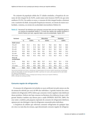 Vigilância de fatores de risco e proteção para doenças crônicas por inquérito telefônico




   No conjunto da população adulta das 27 cidades estudadas, a frequência de con-
sumo de leite integral foi de 56,9%, sendo maior entre homens (58,9%) do que entre
mulheres (55,2%). Em ambos os sexos, o consumo de leite integral tendeu a diminuir
com o aumento da idade, alcançando frequências menores, no estrato de maior esco-
laridade, e máxima, no estrato de escolaridade intermediária (Tabela 22).

Tabela 22	 Percentual* de indivíduos que costumam consumir leite com teor integral de gordura,
           no conjunto da população adulta (≥ 18 anos) das capitais dos estados brasileiros e
           Distrito Federal, por sexo, segundo idade e anos de escolaridade. Vigitel, 2011.

                                                                                 Sexo
    Variáveis                   Total                       Masculino                         Feminino
                       %              IC95%           %              IC95%              %              IC95% 
 Idade (anos)
 18 a 24             64,3      61,3     -   67,3     66,2     61,7     -   70,6       62,5      58,5     -    66,6
 25 a 34             59,4      57,1     -   61,8     62,2     58,7     -   65,8       56,9      53,8     -    60,0
 35 a 44             57,2      55,2     -   59,2     58,4     55,4     -   61,4       56,1      53,6     -    58,7
 45 a 54             52,9      50,9     -   54,9     53,2     50,1     -   56,2       52,7      50,0     -    55,3
 55 a 64             48,6      46,2     -   51,0     49,4     45,6     -   53,2       47,9      44,8     -    51,0
 65 e mais           45,2      43,0     -   47,5     47,6     43,7     -   51,6       43,7      41,0     -    46,4
 Anos de
                                                                                                                 
 escolaridade
 0a8                 56,8      55,1     -   58,6     58,5     55,7     -   61,2       55,4      53,1     -    57,8
 9 a 11              62,0      60,7     -   63,3     64,3     62,4     -   66,3       60,1      58,4     -    61,9
 12 e mais           47,7      46,0     -   49,4     50,8     48,3     -   53,4       44,8      42,7     -    47,0
 Total               56,9      55,8     -   58,0    58,9      57,2     -   60,5      55,2       53,8     -    56,6

*Percentual ponderado para ajustar a distribuição sociodemográfica da amostra Vigitel à distribuição da população
adulta de cada cidade, no Censo Demográfico de 2000, e para levar em conta o peso populacional de cada cidade
(ver Aspectos Metodológicos).
Vigitel: Vigilância de Fatores de Risco e Proteção para Doenças Crônicas por Inquérito Telefônico.
IC95%: Intervalo de Confiança de 95%.




Consumo regular de refrigerantes

   O consumo de refrigerantes (aí incluídos os sucos artificiais) em pelo menos um dia
da semana foi referido por cerca de 80% dos indivíduos. A grande maioria dos consu-
midores de refrigerantes (85%) referiu que consumia versões regulares (não dietéticas)
desses produtos. Embora não haja consenso na literatura, há evidências de que o refri-
gerante dietético também seja danoso para a saúde (POPKIN; MATTES, 2009). Por
essa razão e, também, pela pequena expressão do consumo de refrigerantes dietéticos,
optamos por não distinguir o tipo de refrigerante consumido pelos indivíduos.
   A frequência de adultos que referiram consumir refrigerantes de qualquer tipo,
em cinco ou mais dias da semana, aqui denominado consumo regular de refrigeran-



                                                                                                             Secretaria de Vigilância em Saúde/MS 65
 