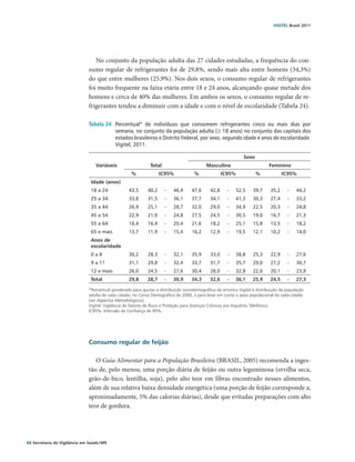 VIGITEL Brasil 2011




                                  No conjunto da população adulta das 27 cidades estudadas, a frequência do con-
                               sumo regular de refrigerantes foi de 29,8%, sendo mais alta entre homens (34,3%)
                               do que entre mulheres (25,9%). Nos dois sexos, o consumo regular de refrigerantes
                               foi muito frequente na faixa etária entre 18 e 24 anos, alcançando quase metade dos
                               homens e cerca de 40% das mulheres. Em ambos os sexos, o consumo regular de re-
                               frigerantes tendeu a diminuir com a idade e com o nível de escolaridade (Tabela 24).

                               Tabela 24	 Percentual* de indivíduos que consomem refrigerantes cinco ou mais dias por
                                          semana, no conjunto da população adulta (≥ 18 anos) no conjunto das capitais dos
                                          estados brasileiros e Distrito Federal, por sexo, segundo idade e anos de escolaridade.
                                          Vigitel, 2011.

                                                                                                                  Sexo
                                   Variáveis                   Total                        Masculino                        Feminino
                                                     %               IC95%            %              IC95%               %           IC95% 
                                Idade (anos)
                                18 a 24             43,5      40,2     -   46,9      47,6     42,8     -     52,5    39,7     35,2     -    44,2
                                25 a 34             33,8      31,5     -   36,1      37,7     34,1     -     41,3    30,3     27,4     -    33,2
                                35 a 44             26,9      25,1     -   28,7      32,0     29,0     -     34,9    22,5     20,3     -    24,8
                                45 a 54             22,9      21,0     -   24,8      27,5     24,5     -     30,5    19,0     16,7     -    21,3
                                55 a 64             18,4      16,4     -   20,4      21,6     18,2     -     25,1    15,8     13,5     -    18,2
                                65 e mais           13,7      11,9     -   15,4      16,2     12,9     -     19,5    12,1     10,2     -    14,0
                                Anos de
                                                                                                                                               
                                escolaridade
                                0a8                 30,2      28,3     -   32,1      35,9     33,0     -     38,8    25,3     22,9     -    27,6
                                9 a 11              31,1      29,8     -   32,4      33,7     31,7     -     35,7    29,0     27,2     -    30,7
                                12 e mais           26,0      24,5     -   27,6      30,4     28,0     -     32,8    22,0     20,1     -    23,9
                                Total               29,8     28,7      -   30,9      34,3     32,6     -    36,1     25,9     24,5     -    27,3

                               *Percentual ponderado para ajustar a distribuição sociodemográfica da amostra Vigitel à distribuição da população
                               adulta de cada cidade, no Censo Demográfico de 2000, e para levar em conta o peso populacional de cada cidade
                               (ver Aspectos Metodológicos).
                               Vigitel: Vigilância de Fatores de Risco e Proteção para Doenças Crônicas por Inquérito Telefônico.
                               IC95%: Intervalo de Confiança de 95%.




                               Consumo regular de feijão

                                  O Guia Alimentar para a População Brasileira (BRASIL, 2005) recomenda a inges-
                               tão de, pelo menos, uma porção diária de feijão ou outra leguminosa (ervilha seca,
                               grão-de-bico, lentilha, soja), pelo alto teor em fibras encontrado nesses alimentos,
                               além de sua relativa baixa densidade energética (uma porção de feijão corresponde a,
                               aproximadamente, 5% das calorias diárias), desde que evitadas preparações com alto
                               teor de gordura.




68 Secretaria de Vigilância em Saúde / MS
 