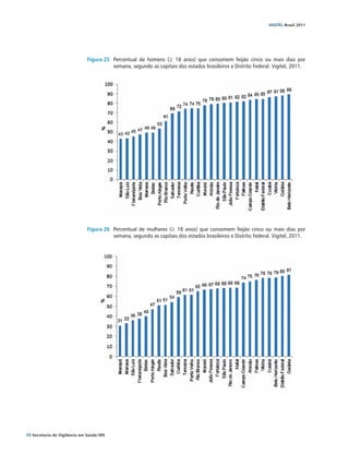VIGITEL Brasil 2011




                               Figura 25	 Percentual de homens (≥ 18 anos) que consomem feijão cinco ou mais dias por
                                          semana, segundo as capitais dos estados brasileiros e Distrito Federal. Vigitel, 2011.




                               Figura 26	 Percentual de mulheres (≥ 18 anos) que consomem feijão cinco ou mais dias por
                                          semana, segundo as capitais dos estados brasileiros e Distrito Federal. Vigitel, 2011.




70 Secretaria de Vigilância em Saúde / MS
 