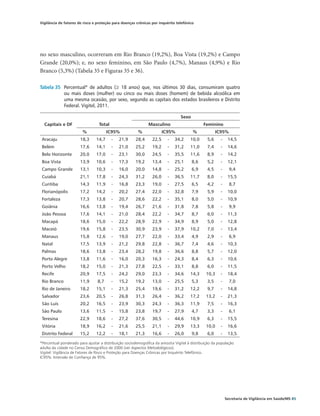 Vigilância de fatores de risco e proteção para doenças crônicas por inquérito telefônico




no sexo masculino, ocorreram em Rio Branco (19,2%), Boa Vista (19,2%) e Campo
Grande (20,0%); e, no sexo feminino, em São Paulo (4,7%), Manaus (4,9%) e Rio
Branco (5,3%) (Tabela 35 e Figuras 35 e 36).

Tabela 35	 Percentual* de adultos (≥ 18 anos) que, nos últimos 30 dias, consumiram quatro
           ou mais doses (mulher) ou cinco ou mais doses (homem) de bebida alcoólica em
           uma mesma ocasião, por sexo, segundo as capitais dos estados brasileiros e Distrito
           Federal. Vigitel, 2011.

                                                                                  Sexo
  Capitais e DF                   Total                        Masculino                       Feminino
                        %              IC95%             %              IC95%            %             IC95%
 Aracaju               18,3     14,7      -   21,9     28,4      22,5     -   34,2     10,0      5,6     -    14,5
 Belém                 17,6     14,1      -   21,0     25,2      19,2     -   31,2     11,0      7,4     -    14,6
 Belo Horizonte        20,0     17,0      -   23,1     30,0      24,5     -   35,5     11,6      8,9     -    14,2
 Boa Vista             13,9     10,6      -   17,3     19,2      13,4     -   25,1       8,6     5,2     -    12,1
 Campo Grande          13,1     10,3      -   16,0     20,0      14,8     -   25,2       6,9     4,5     -     9,4
 Cuiabá                21,1     17,8      -   24,3     31,2      26,0     -   36,5     11,7      8,0     -    15,5
 Curitiba              14,3     11,9      -   16,8     23,3      19,0     -   27,5       6,5     4,2     -     8,7
 Florianópolis         17,2     14,2      -   20,2     27,4      22,0     -   32,8       7,9     5,9     -    10,0
 Fortaleza             17,3     13,8      -   20,7     28,6      22,2     -   35,1       8,0     5,0     -    10,9
 Goiânia               16,6     13,8      -   19,4     26,7      21,6     -   31,8       7,8     5,8     -     9,9
 João Pessoa           17,6     14,1      -   21,0     28,4      22,2     -   34,7       8,7     6,0     -    11,3
 Macapá                18,6     15,0      -   22,2     28,9      22,9     -   34,9       8,9     5,0     -    12,8
 Maceió                19,6     15,8      -   23,5     30,9      23,9     -   37,9     10,2      7,0     -    13,4
 Manaus                15,8     12,6      -   19,0     27,7      22,0     -   33,4       4,9     2,9     -     6,9
 Natal                 17,5     13,9      -   21,2     29,8      22,8     -   36,7       7,4     4,6     -    10,3
 Palmas                18,6     13,8      -   23,4     28,2      19,8     -   36,6       8,8     5,7     -    12,0
 Porto Alegre          13,8     11,6      -   16,0     20,3      16,3     -   24,3       8,4     6,3     -    10,6
 Porto Velho           18,2     15,0      -   21,3     27,8      22,5     -   33,1       8,8     6,0     -    11,5
 Recife                20,9     17,5      -   24,2     29,0      23,3     -   34,6     14,3     10,3     -    18,4
 Rio Branco            11,9      8,7      -   15,2     19,2      13,0     -   25,5       5,3     3,5     -     7,0
 Rio de Janeiro        18,2     15,1      -   21,3     25,4      19,6     -   31,2     12,2      9,7     -    14,8
 Salvador              23,6     20,5      -   26,8     31,3      26,4     -   36,2     17,2     13,2     -    21,3
 São Luís              20,2     16,5      -   23,9     30,3      24,3     -   36,3     11,9      7,5     -    16,3
 São Paulo             13,6     11,5      -   15,8     23,8      19,7     -   27,9       4,7     3,3     -     6,1
 Teresina              22,9     18,6      -   27,2     37,6      30,5     -   44,6     10,9      6,3     -    15,5
 Vitória               18,9     16,2      -   21,6     25,5      21,1     -   29,9     13,3     10,0     -    16,6
 Distrito Federal      15,2     12,2      -   18,1     21,3      16,6     -   26,0       9,8     6,0     -    13,5

*Percentual ponderado para ajustar a distribuição sociodemográfica da amostra Vigitel à distribuição da população
adulta da cidade no Censo Demográfico de 2000 (ver Aspectos Metodológicos).
Vigitel: Vigilância de Fatores de Risco e Proteção para Doenças Crônicas por Inquérito Telefônico.
IC95%: Intervalo de Confiança de 95%.




                                                                                                             Secretaria de Vigilância em Saúde/MS 85
 