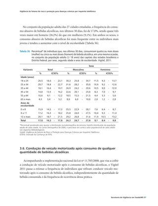 Vigilância de fatores de risco e proteção para doenças crônicas por inquérito telefônico




   No conjunto da população adulta das 27 cidades estudadas, a frequência do consu-
mo abusivo de bebidas alcoólicas, nos últimos 30 dias, foi de 17,0%, sendo quase três
vezes maior em homens (26,2%) do que em mulheres (9,1%). Em ambos os sexos, o
consumo abusivo de bebidas alcoólicas foi mais frequente entre os indivíduos mais
jovens e tendeu a aumentar com o nível de escolaridade (Tabela 36).

Tabela 36	 Percentual* de indivíduos que, nos últimos 30 dias, consumiram quatro ou mais doses
           (mulher) ou cinco ou mais doses (homem) de bebida alcoólica, em uma mesma ocasião,
           no conjunto da população adulta (≥ 18 anos) das capitais dos estados brasileiros e
           Distrito Federal, por sexo, segundo idade e anos de escolaridade. Vigitel, 2011.

                                                                                    Sexo
    Variáveis                   Total                         Masculino                          Feminino
                       %              IC95%             %              IC95%               %            IC95%
 Idade (anos)
 18 a 24             20,5      18,0     -    23,1     30,3      25,8     -    34,7     11,5       9,3    -    13,7
 25 a 34             20,7      18,8     -    22,7     31,6      28,2     -    35,0     10,9       9,2    -    12,6
 35 a 44             18,1      16,6     -    19,7     26,9      24,2     -    29,6     10,5       9,0    -    12,0
 45 a 54             14,8      13,5     -    16,2     22,6      20,1     -    25,0         8,3    7,0    -    9,7
 55 a 64             10,6       9,1     -    12,2     18,5      15,5     -    21,5         4,4    3,3    -    5,6
 65 e mais            4,3       3,4     -     5,2      8,0       6,0     -    10,0         2,0    1,2    -    2,8
 Anos de
                                                                                                                 
 escolaridade
 0a8                 15,9      14,5     -    17,3     25,5      22,9     -    28,1         7,6    6,4    -    8,7
 9 a 11              17,2      16,3     -    18,2     25,8      24,0     -    27,5     10,4       9,3    -    11,4
 12 e mais           20,1      18,7     -    21,5     29,2      26,8     -    31,6     11,9      10,5    -    13,2
 Total               17,0      16,2     -   17,8      26,2      24,7     -    27,8         9,1   8,4     -    9,8

*Percentual ponderado para ajustar a distribuição sociodemográfica da amostra Vigitel à distribuição da população
adulta de cada cidade, no Censo Demográfico de 2000, e para levar em conta o peso populacional de cada cidade
(ver Aspectos Metodológicos).
Vigitel: Vigilância de Fatores de Risco e Proteção para Doenças Crônicas por Inquérito Telefônico.
IC95%: Intervalo de Confiança de 95%.




3.6. Condução de veículo motorizado após consumo de qualquer
quantidade de bebidas alcoólicas

   Acompanhando a implementação nacional da Lei nº 11.705/2008, que visa a coibir
a condução de veículo motorizado após o consumo de bebidas alcoólicas, o Vigitel
2011 passa a estimar a frequência de indivíduos que refiram conduzir veículo mo-
torizado após o consumo de bebida alcoólica, independentemente da quantidade de
bebida consumida e da frequência de ocorrência dessa prática.




                                                                                                             Secretaria de Vigilância em Saúde/MS 87
 