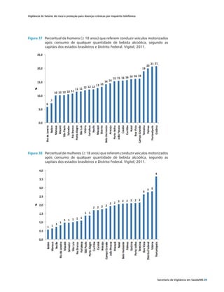 Vigilância de fatores de risco e proteção para doenças crônicas por inquérito telefônico




Figura 37	 Percentual de homens (≥ 18 anos) que referem conduzir veículos motorizados
           após consumo de qualquer quantidade de bebida alcoólica, segundo as
           capitais dos estados brasileiros e Distrito Federal. Vigitel, 2011.




Figura 38	 Percentual de mulheres (≥ 18 anos) que referem conduzir veículos motorizados
           após consumo de qualquer quantidade de bebida alcoólica, segundo as
           capitais dos estados brasileiros e Distrito Federal. Vigitel, 2011.




                                                                                           Secretaria de Vigilância em Saúde/MS 89
 
