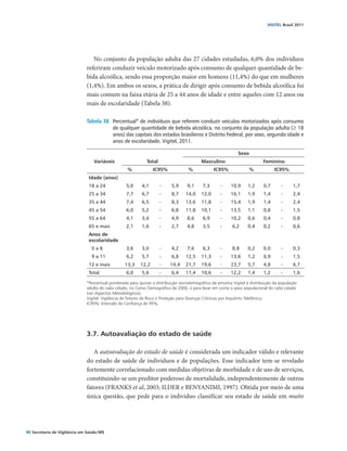 VIGITEL Brasil 2011




                                  No conjunto da população adulta das 27 cidades estudadas, 6,0% dos indivíduos
                               referiram conduzir veículo motorizado após consumo de qualquer quantidade de be-
                               bida alcoólica, sendo essa proporção maior em homens (11,4%) do que em mulheres
                               (1,4%). Em ambos os sexos, a prática de dirigir após consumo de bebida alcoólica foi
                               mais comum na faixa etária de 25 a 44 anos de idade e entre aqueles com 12 anos ou
                               mais de escolaridade (Tabela 38).

                               Tabela 38	 Percentual* de indivíduos que referem conduzir veículos motorizados após consumo
                                          de qualquer quantidade de bebida alcoólica, no conjunto da população adulta (≥ 18
                                          anos) das capitais dos estados brasileiros e Distrito Federal, por sexo, segundo idade e
                                          anos de escolaridade. Vigitel, 2011.

                                                                                                                  Sexo
                                   Variáveis                     Total                      Masculino                        Feminino
                                                    %                 IC95%           %            IC95%                 %            IC95%
                                Idade (anos)                                                                                                      
                                18 a 24             5,0     4,1          -    5,9    9,1     7,3      -     10,9     1,2      0,7         -     1,7
                                25 a 34             7,7     6,7          -    8,7    14,0   12,0      -     16,1     1,9      1,4         -     2,4
                                35 a 44             7,4     6,5          -    8,3    13,6   11,8      -     15,4     1,9      1,4         -     2,4
                                45 a 54             6,0     5,2          -    6,8    11,8   10,1      -     13,5     1,1      0,8         -     1,5
                                55 a 64             4,1     3,4          -    4,9    8,6     6,9      -     10,2     0,6      0,4         -     0,8
                                65 e mais           2,1     1,6          -    2,7    4,8     3,5      -      6,2     0,4      0,2         -     0,6
                                Anos de
                                                                                                                                                  
                                escolaridade
                                  0a8               3,6     3,0          -    4,2    7,6     6,3      -      8,8     0,2      0,0         -     0,3
                                  9 a 11            6,2     5,7          -    6,8    12,5   11,3      -     13,6     1,2      0,9         -     1,5
                                12 e mais          13,3    12,2          -    14,4   21,7   19,6      -     23,7     5,7      4,8         -     6,7
                                Total               6,0     5,6          -    6,4    11,4   10,6      -     12,2     1,4      1,2         -     1,6

                               *Percentual ponderado para ajustar a distribuição sociodemográfica da amostra Vigitel à distribuição da população
                               adulta de cada cidade, no Censo Demográfico de 2000, e para levar em conta o peso populacional de cada cidade
                               (ver Aspectos Metodológicos).
                               Vigitel: Vigilância de Fatores de Risco e Proteção para Doenças Crônicas por Inquérito Telefônico.
                               IC95%: Intervalo de Confiança de 95%.




                               3.7. Autoavaliação do estado de saúde

                                  A autoavaliação do estado de saúde é considerada um indicador válido e relevante
                               do estado de saúde de indivíduos e de populações. Esse indicador tem-se revelado
                               fortemente correlacionado com medidas objetivas de morbidade e de uso de serviços,
                               constituindo-se um preditor poderoso de mortalidade, independentemente de outros
                               fatores (FRANKS et al, 2003; ILDER e BENYANIMI, 1997). Obtida por meio de uma
                               única questão, que pede para o indivíduo classificar seu estado de saúde em muito




90 Secretaria de Vigilância em Saúde / MS
 